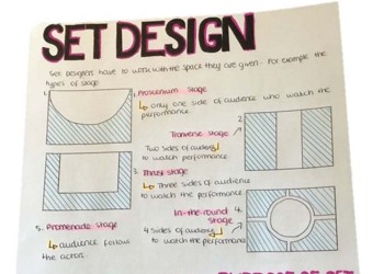 Set Design in Year 9 Drama Lessons