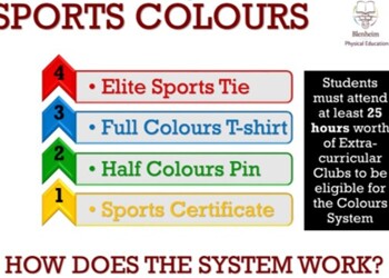 Blenheim Sports Colours Awarded