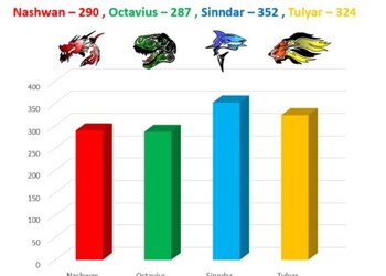 This year's winners of the House Competition are....