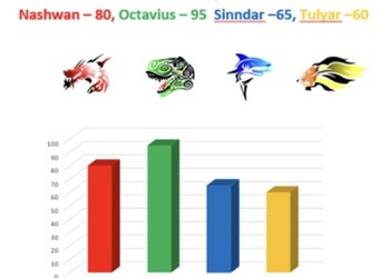 House Update Term 1:1