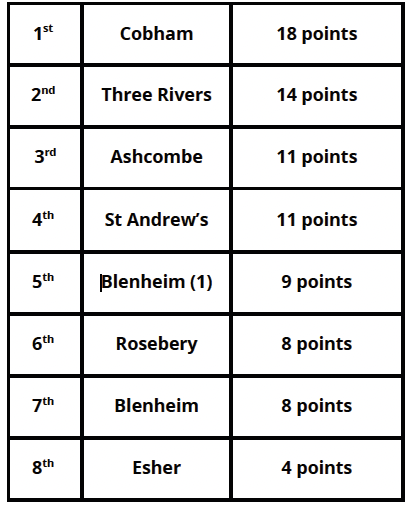 Screenshot 2025 12 05 at 17.51.32